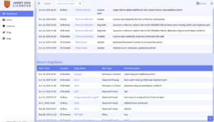 dashboard alerts