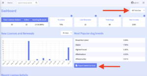 export dog breed xls dashboard
